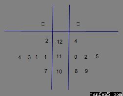 甲、乙兩車間產(chǎn)品重量數(shù)據(jù)分析與3D打印服務的相關(guān)性研究