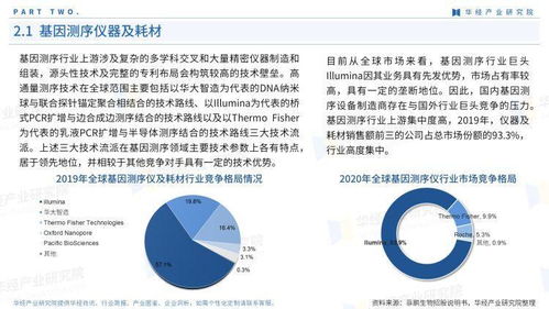 2022年中國基因測序產業圖鑒 市場規模、技術突破與未來趨勢全解析