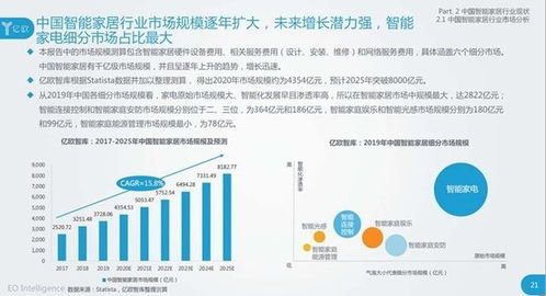 315智能家居品牌電話售后調查 小品牌服務難言滿意
