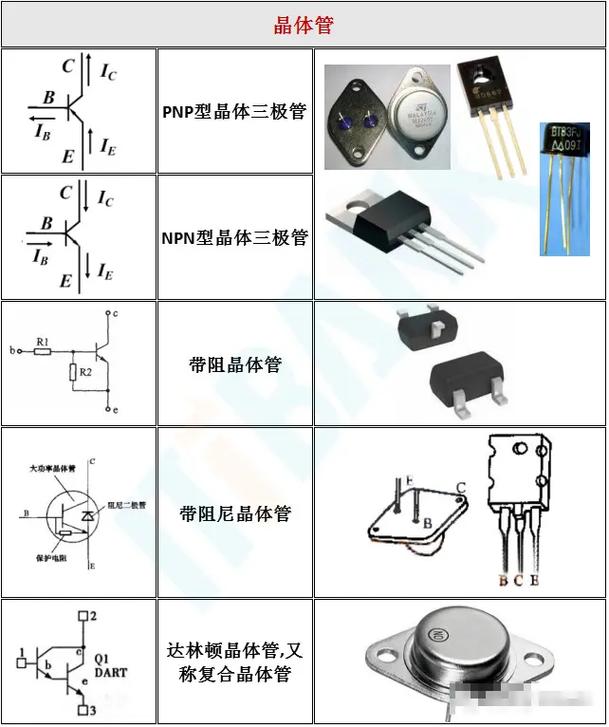 電子元器件大全 電子愛好者的必備配件指南